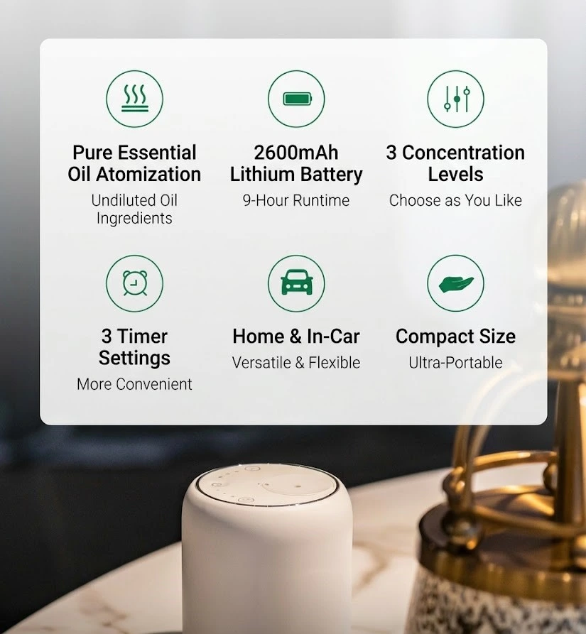 Infographic showing features of Yasser Booster wireless aroma diffuser: 2600mAh battery, 3 concentration levels, timer settings, and car/home portability