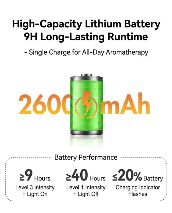 Infographic showing battery performance of Yasser Booster waterless aroma diffuser featuring a 2600mAh capacity and up to 40 hours of runtime
