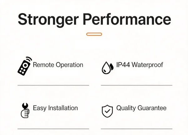 G40 String Lights Stronger Performance Features Infographic displaying stronger performance features for G40 LED string lights including remote operation, IP44 waterproof, easy installation, and quality guarantee